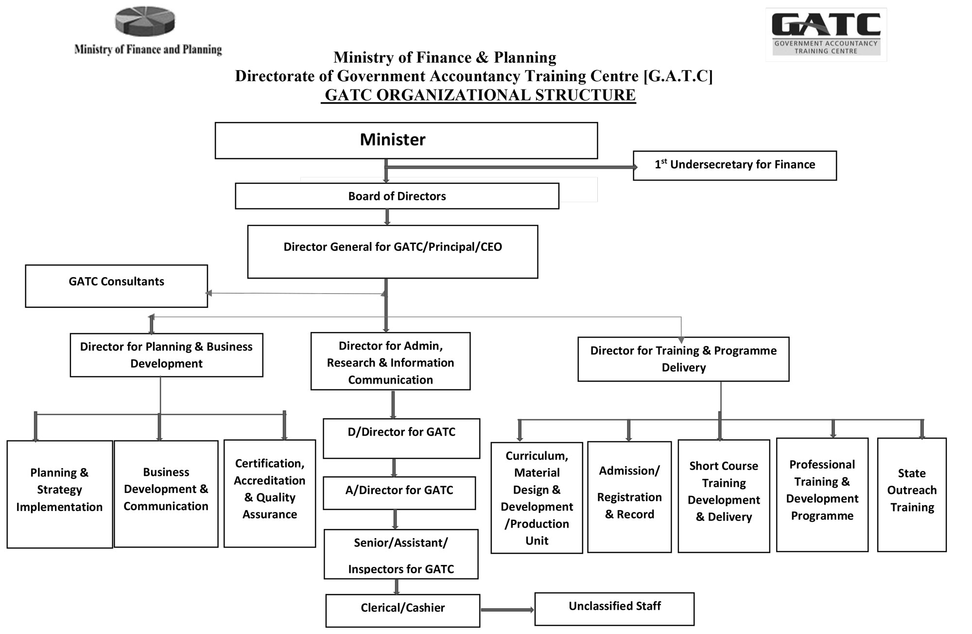 Government Accountancy Training Centre – Ministry of Finance and Planning