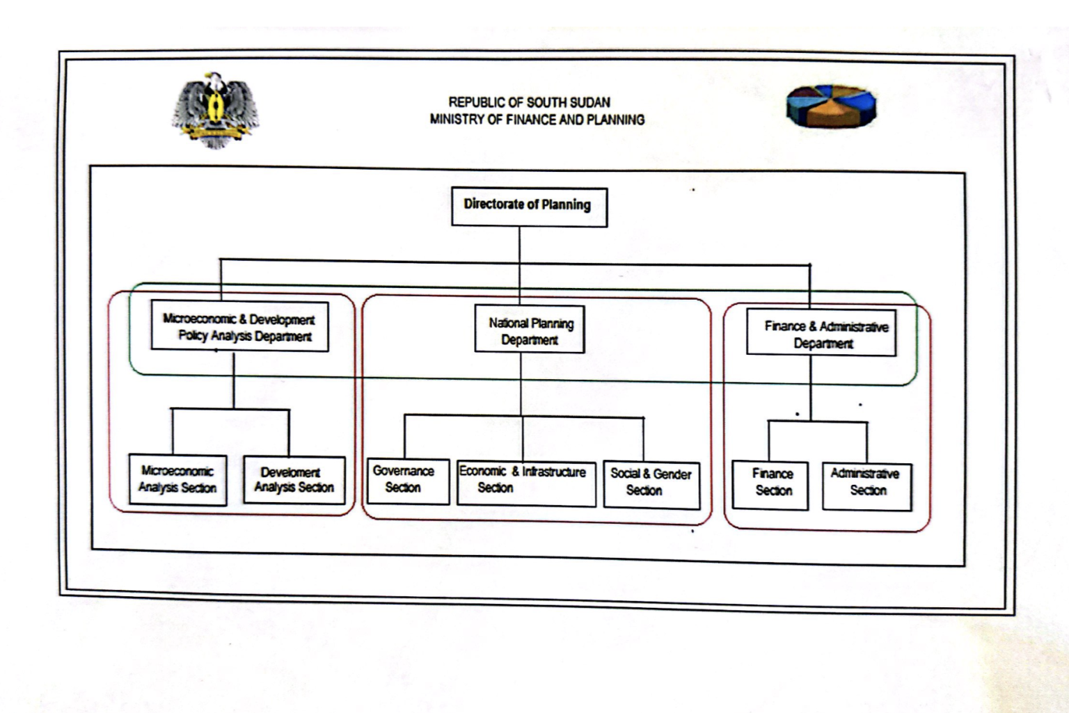 Planning – Ministry Of Finance And Planning